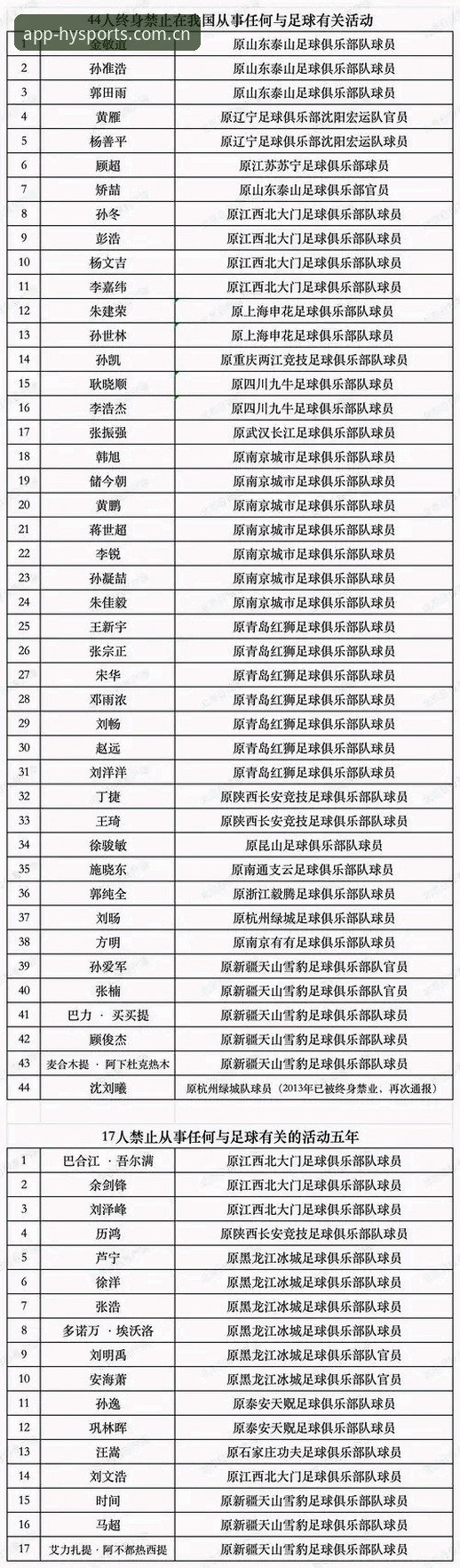 足协第三批禁足名单全面解析:65人受罚背后,中国足球反腐风暴深度解读